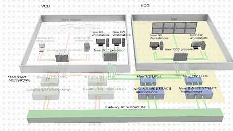 Invensys Rail Technical Motion Graphics Animation