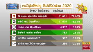 General Election 2020 Results - Matara District - Deniyaya