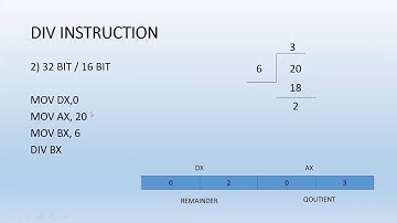 Assembly Arithmetic instructions details