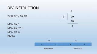 Assembly Arithmetic instructions details