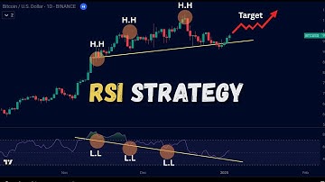 RSI Indicator Masterclass 📉 | Avoid These Mistakes & Trade Like a Pro
