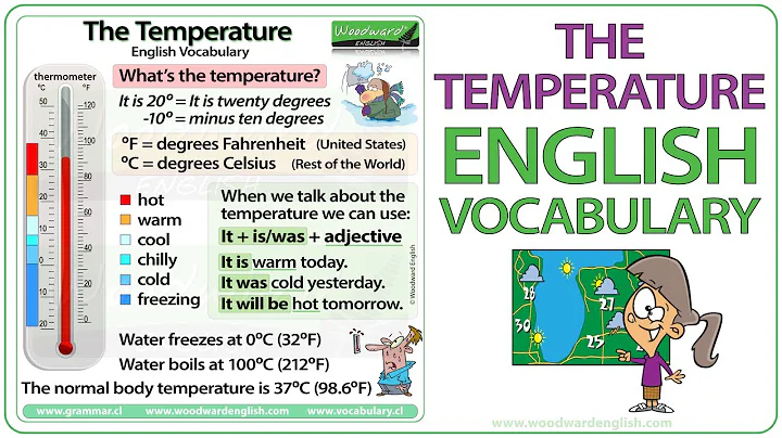 The Temperature - English Vocabulary - How to say the temperature in English - DayDayNews