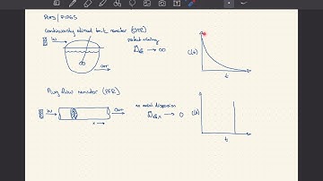 Residence Time Distribution Practicum Introduction
