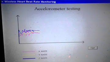 Accelerometer working demo