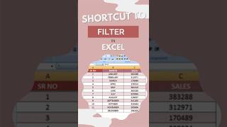 Shortcut Key To Filter In Excel | #excel #filters #shorts screenshot 5