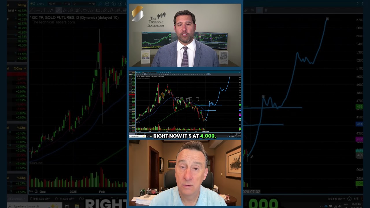 🚨 Gold's Next Move: Impulse Breakout - Chris Vermeulen #shorts