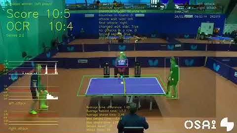 Deep Learning in Real-Time helps referee’s decisions and enriches the fans experience