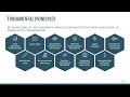 Best Practices for Creating Visualizations in Power BI for Dynamics 365 Business Central