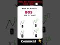 SMC Basic to Advance trading| Subscribe