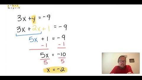 Lesson 6.2.1 Substitution: Solve a System by Substitution