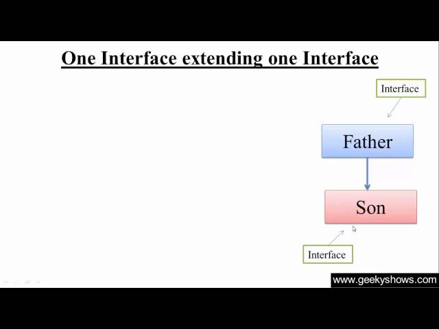 130. Extends Class and Implements Interface together in Java Programming  (Hindi) 