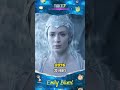 A evolução de Emily Blunt #throughtheyears #trending #movie #streaming #beautiful #tvseries