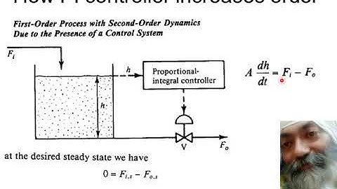 How PI controller increases order