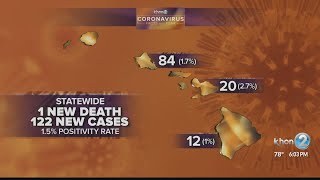 Health Department's cluster report looks at "spillover" cases on Maui