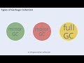 Java Interview Q&A Series Part 5 | Multithreading | Memory leak | JDBC | Queues and Stacks |
