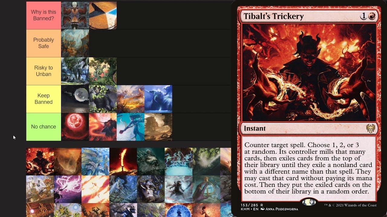 Historic Banned List Tier List | MTG Arena