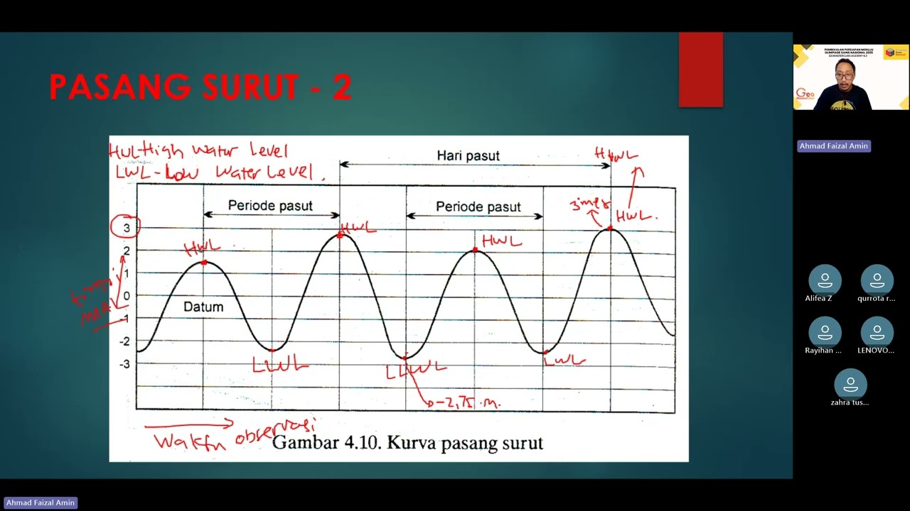GeomasterClass Academy 6.0_Kebumian Sesi 7_Oseanografi: Pasang Surut dan Gelombang_23 Mei 2025
