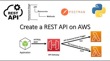 Create a REST API on AWS | Step by Step Tutorial