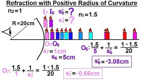 Physics: Optics Ch 58.1 Refracting Surfaces (13 of 22) Refraction with (+) Radius of Curvature