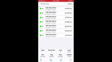 Cyber Nerds DDoS Bot