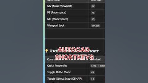 AutoCAD 2D/3D Shortcut Commands | Toggle Keys | A to Z | Civil cad design  #autocad #shorts