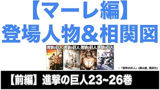 【前編】マーレ編の登場人物＆キャラ相関図をわかりやすく解説【進撃の巨人ネタバレあり】