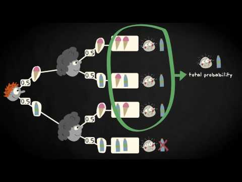 3.4 Quantifying probabilities with tree diagram | Basic Statistics | Probability | UvA