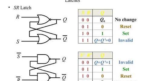 VLSI SYSTEM DESIGN Synchronous Sequential Logic 1