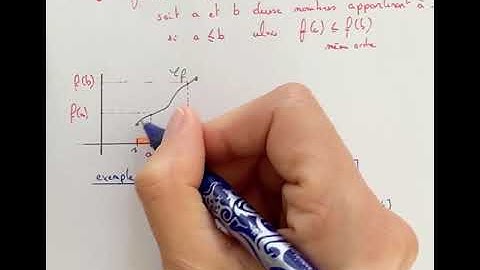 Comparer f(a) et f(b) à l