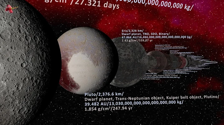 image for The comparison of dwarf planets to asteroids