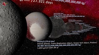 Dwarf Planets vs Trans-Neptunian objects vs Asteroids vs Comets vs Their Moons