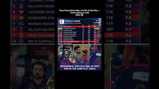 Top of the points table, but 9th in Fair Play — what’s going on with RCB? 😅 #rcb #ipl#cricket
