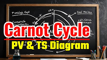 carnot cycle || carnot cycle in hindi || what is carnot cycle