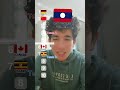 Team A vs Team B World War Edition #shorts #country #flag #challenge