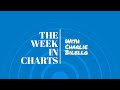 The other side of mania  the week in charts  charlie bilello  april 21 2024