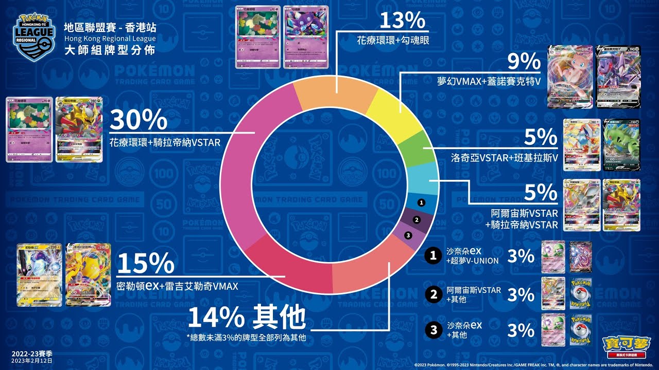 Competitive Pokémon TCG Meta & Deck Guide Oct 2023 