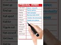 12 Everyday Phrasal Verbs You Must Know