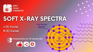 Soft X-Ray Spectra | n (E) Curves | N (E) Curves | MOT | Band Theory | Metal | Insulator | Conductor screenshot 2
