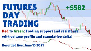 Trading support and resistance w/ volume profile, cumulative delta! NQ Futures recorded live 6/15/21