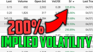 How To Find Stock Options With High Implied Volatility