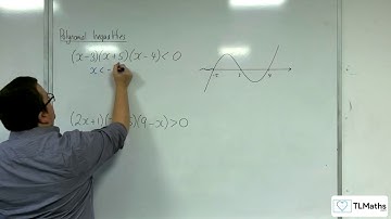AQA A-Level Further Maths D8-01 Polynomial Inequalities: Introducing Cubic Inequalities