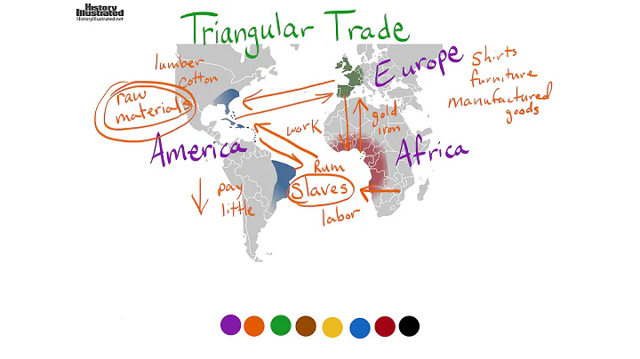 Triangular Trade Definition for Kids