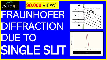 Fraunhofer diffraction due to single slit, PHASOR, resultant amplitude, Physics, WATCH COMPLETE VDO