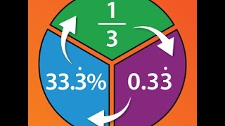 How to Calculate percentages and also Change fractions, decimals and Percentages