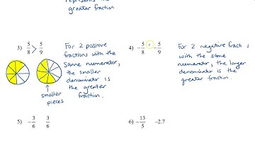 Math 9 - 3.1 Comparing Rational Numbers