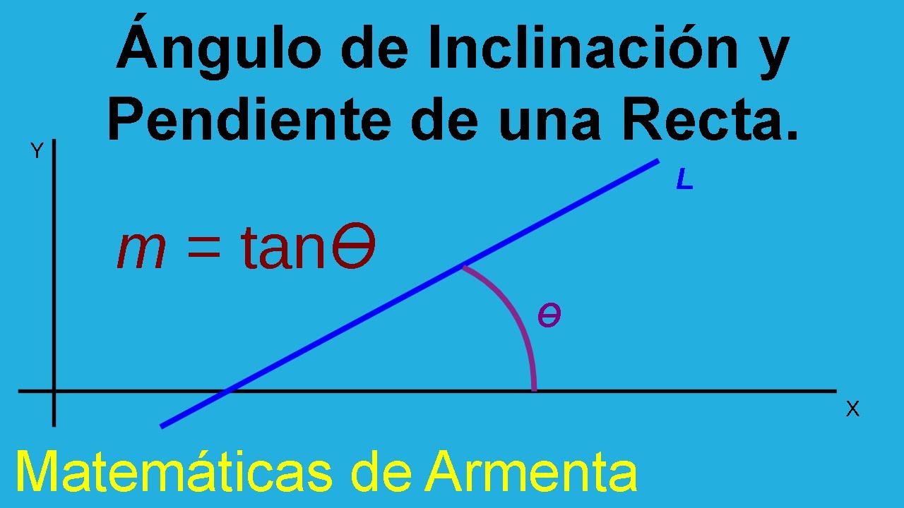 angulo de inclinacion y pendiente de una recta clase 1 - YouTube