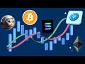 Technical Analysis for Bitcoin and Alts! Important Levels to Watch!
