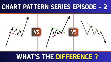 Master the Pennant Pattern: Powerful Trading Strategy | Continuation Chart Patterns | Time to grow
