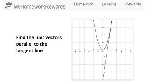 Unit Vectors Parallel to Tangent (Solved in 2 steps!)