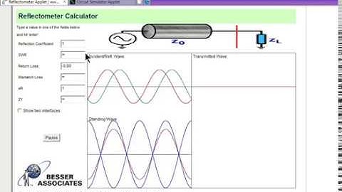 the voltage waves on a transmission line